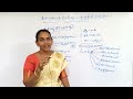 கட்டாய தமிழ் தகுதி தேர்வு இன்றிலிருந்து தமிழ் கற்போம் வாருங்கள் கட்டாயம் வெற்றி நிச்சயம்