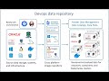 Windocks DevOps Data Repo