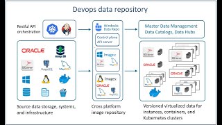 Windocks DevOps Data Repo