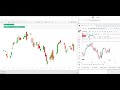 Stocks with Python & Tableau: From Data Fetch to Candlestick Magic!