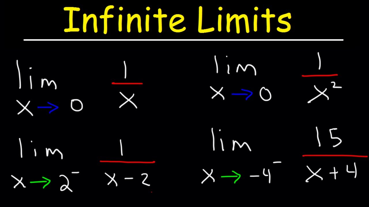 Limits At Infinity And Infinite Limits