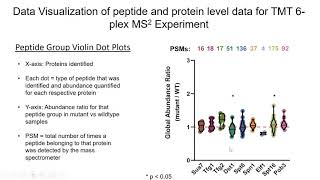 B4B: Module 10 - MultiOMICs data analysis