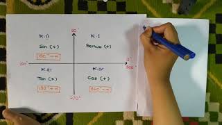 Perbandingan Trigonometri Sudut Berelasi