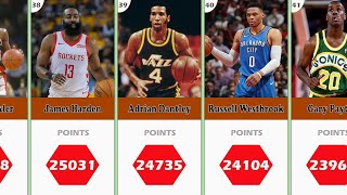 Top 50 NBA (& ABA) All-Time Points Leaders(regular season + playoffs)