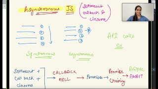 Asynchronous JavaScript | setTimeout + closures + callback 🔥🔥🔥🔥