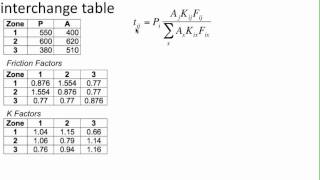 Gravity Model