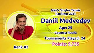 ATP Rankings 2021 after Australian Open Grand Slam | Tennis Men's Singles Points | Best Male Players