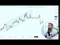 13. how to use parallel channel tool in technical analysis psx u0026 pakistan stock market guide