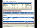 Oracle Database performance tuning using AWR reports