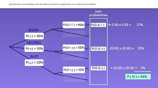 CFA Level 1 Reading 3: Probability Concepts - Complete CRASH COURSE 2023 - Wall Street Notes
