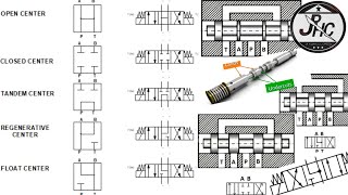 Center Position of Direction Control Valve | Direction Control Valve Mid-Position