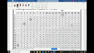 Finding Factors Using A Multiplication Chart