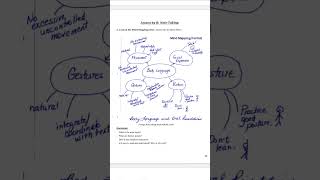 lesson 63 B | note taking | fea book #feabooks €№