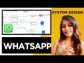 WhatsApp System Design Explained | System Design Interview Preparation