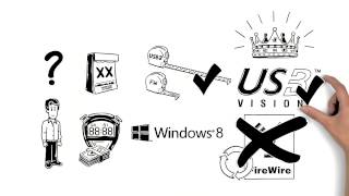 Switching from FireWire to USB 3 0 is simpler than you think!
