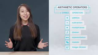 Arithmetic Operators | Python | Code With Me