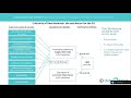 innomat module 2 critical raw materials and lca