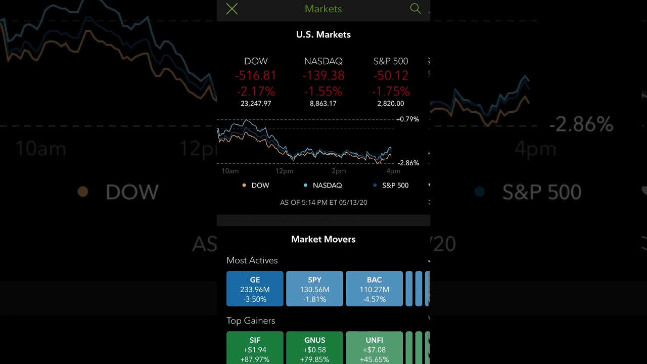 Fidelity Stock Market Preview - YouTube