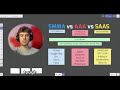 smma vs. aaa vs. saas the ultimate comparison