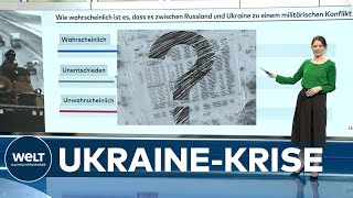 UMFRAGE zum UKRAINE-KONFLIKT: Wird es zum Krieg kommen?