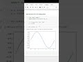 Draw sin and cos curve with python 🤯| Python Tutorial | #python #coding #shorts