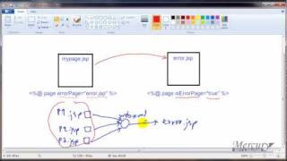 JSP Exception Page