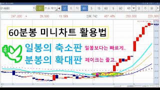 60분봉.미니차트를 참조하면 좋아요