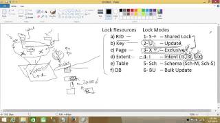 Understanding Locking in SQL Server SQL Server Tutorial