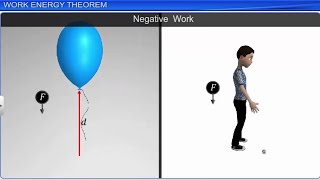 CBSE Class 11 Physics 6 || Work Energy and Power || Full Chapter || By Shiksha House