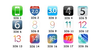 Every iOS Version Explained in 9 Minutes