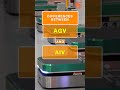 Difference between AGV and AIV