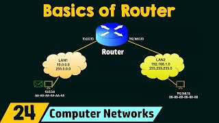 Basics of Router