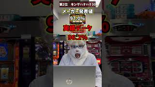 【機械割の闇】設定師がメーカー発表値と実績値が違い過ぎるパチスロTOP3を発表します #shorts