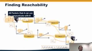 Data-Plane Verification: Header Space Analysis