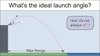 No Calculus Needed?! How to Maximize Range Using Simple Geometry.