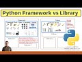 Python Frameworks vs Libraries