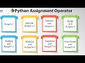 Operator Precedence  in  python