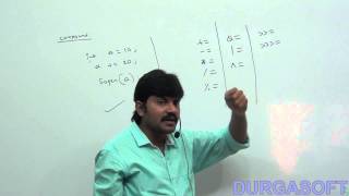 Java operators: Assignment operators