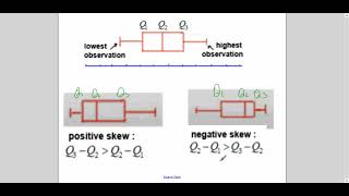 TKMaths A Level Maths S1 Box and Whisker Plot