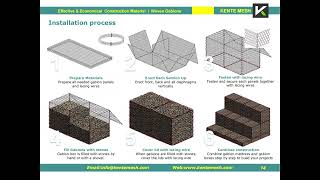 BUY GABION BOX,GABION MESH,GABION BASKETS