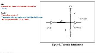 termination resistance | series termination | parallel termination | AC thevnin termination