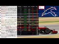 f1 2020 第7戦ベルギーgp fp1 ライブ実況【準備が出来次第開始】