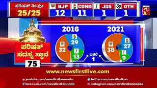 Karnataka Legislative Council Election Results 2021 | Final Result Chat | NewsFirst Kannada