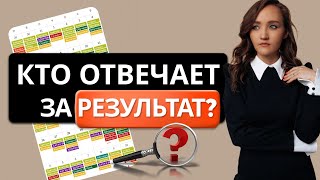 ХВАТИТ ТЕРПЕТЬ! Узнайте за что вы отвечаете и перестаньте брать на себя ЛИШНЮЮ ОТВЕТСТВЕННОСТЬ!