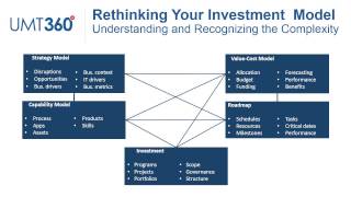 UMT360 Webinar Archive: How Strategic PMOs Are Bridging the Planning \u0026 Execution Gap in 2015