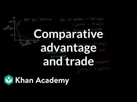 What is a chart that shows all possible combinations a country can produce of two different goods it shows the trade off of producing more of one good over another one?