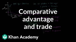 Comparative advantage specialization and gains from trade | Microeconomics | Khan Academy