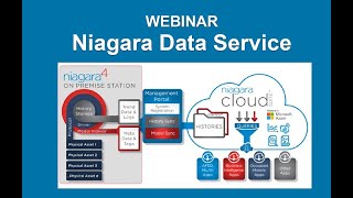 Niagara Data Services - Webinar