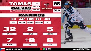 2024 NHL Draft Prospect Profile: Tomas Galvas