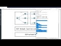 49 BGP -  MultiPath Equal Cost Load Balancing (ECLB) by  ArashDeljoo - P1/4